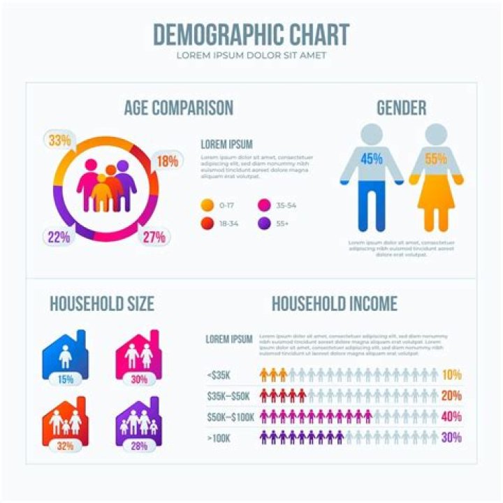 What are the basic source of demographic data?