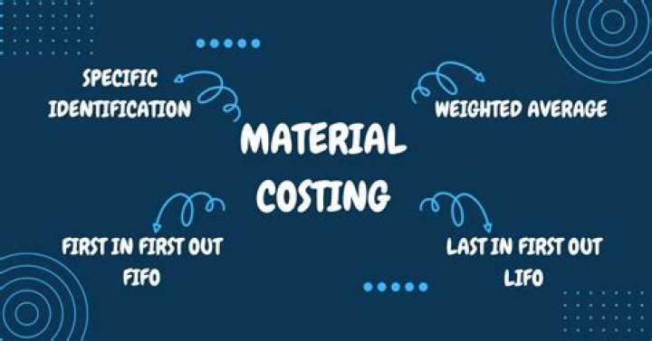 What are the different techniques of material costing?