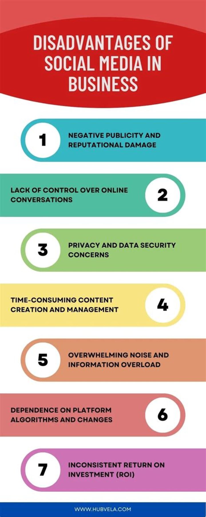 What are the disadvantages of consolidation?