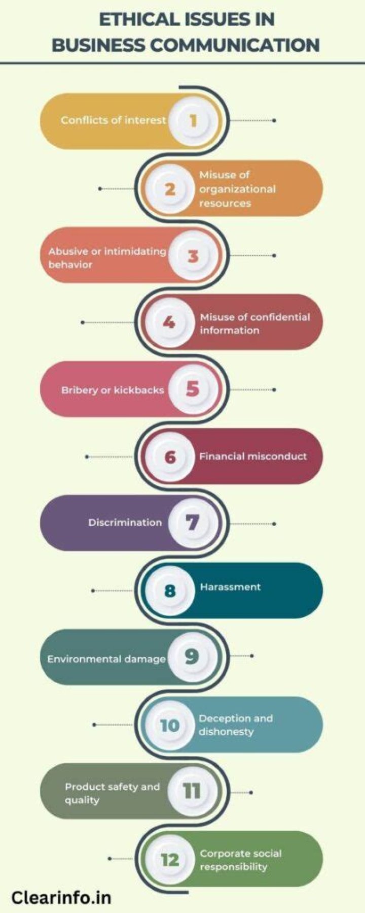 What are the ethical issues in budgeting?
