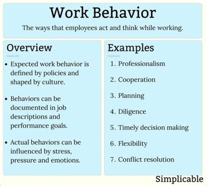 What are the good behaviors of employees?