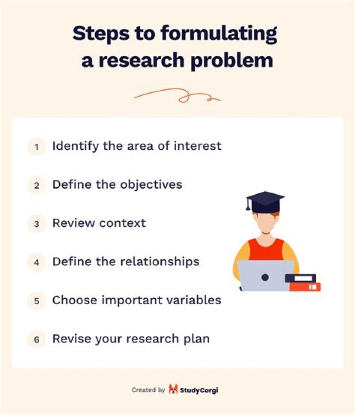 What are the main issues in formulating a research problem?