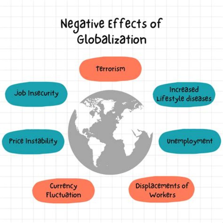 What are the negative effects of imperialism?