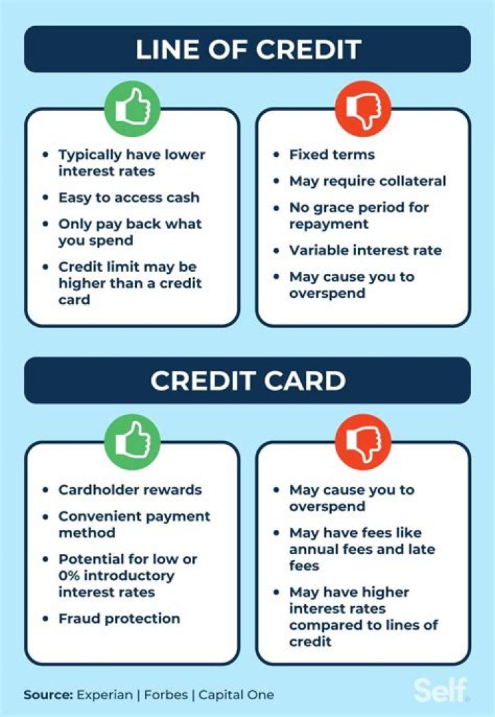 What are the positives and negatives of using a credit card?