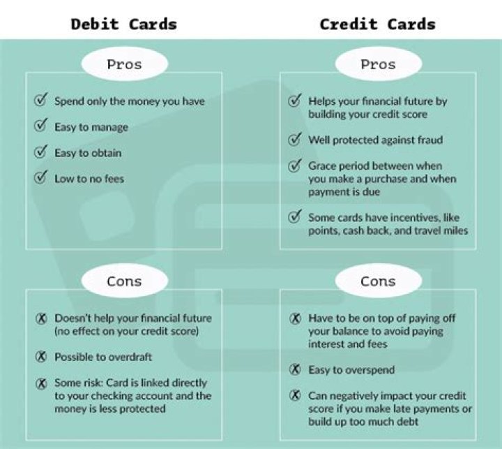 What are the pros of debit cards?