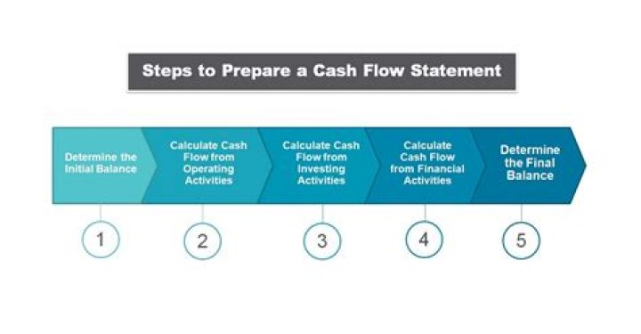 What are the steps in preparing fund flow statement?