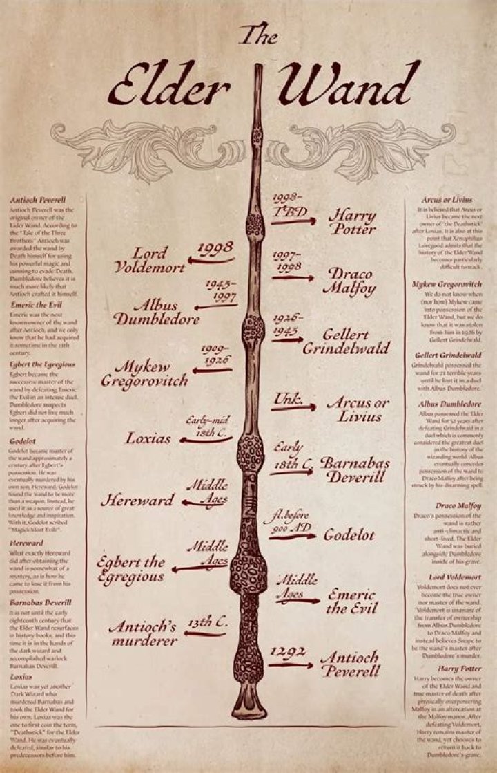What are the symbols on the Elder Wand? – Celebrity.fm – #1 Official Stars, Business & People Network, Wiki, Success story, Biography & Quotes