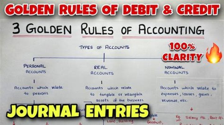 What are the three rules of debit and credit?
