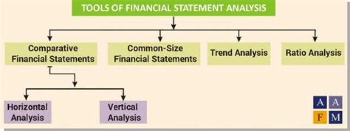 What are the tools for financial statement analysis?