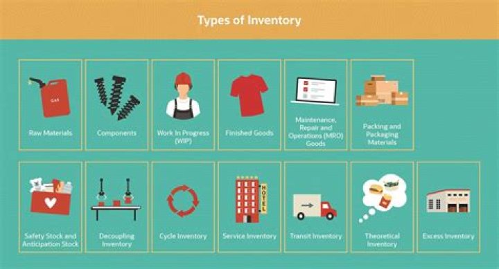 What are the two types of inventory accounting systems used by businesses?