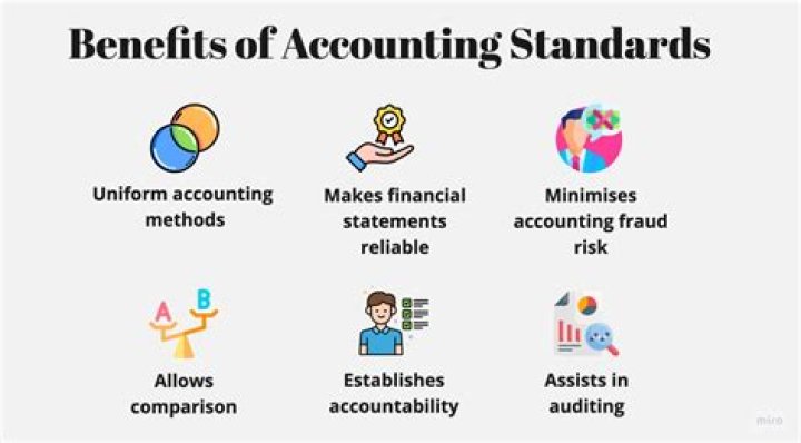 What are the types of accounting standards?