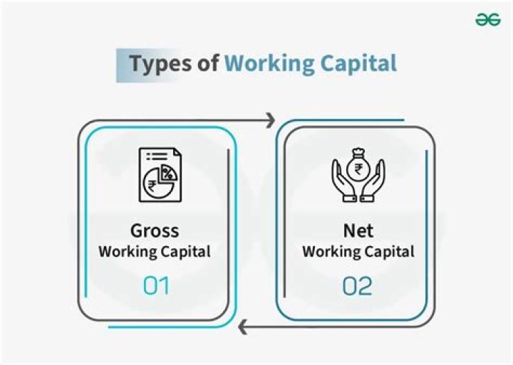 What are the types of working capital Class 12?