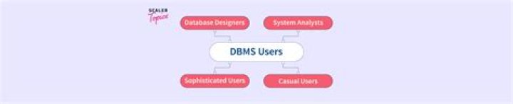 What are the various types of vouchers?