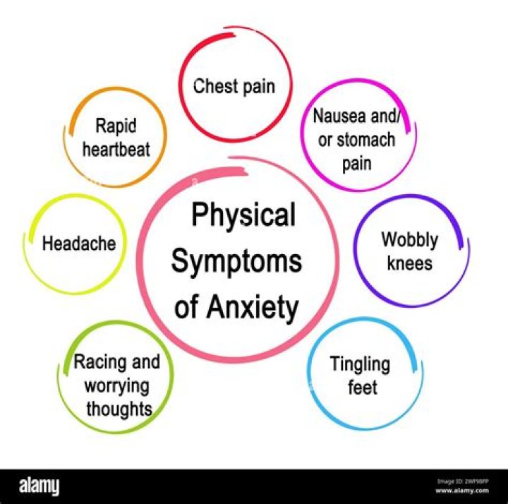 What are the worst symptoms of anxiety?