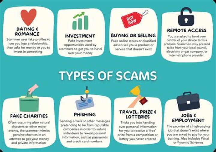 What are types of email scams?