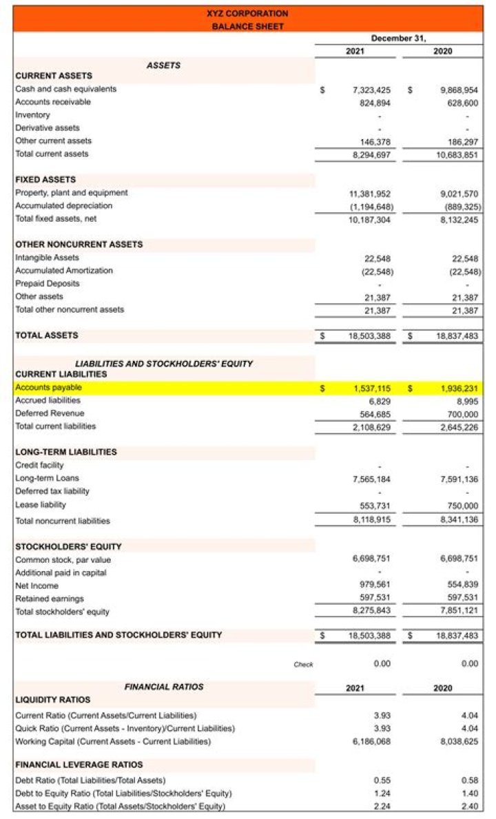 What are wages payable on a balance sheet?