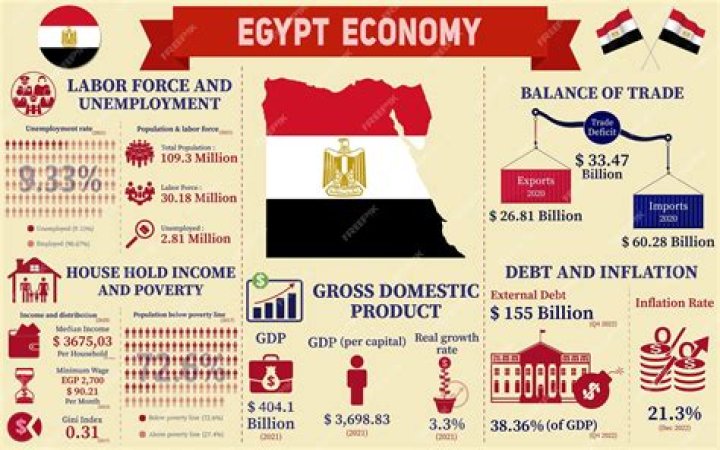 What companies are in Egypt?