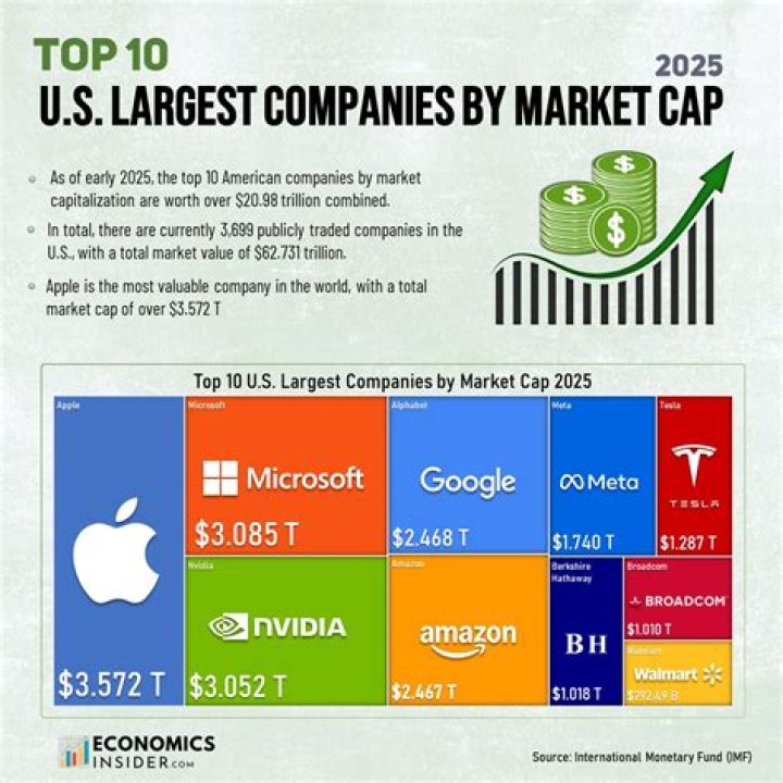 What companies failed internationally?