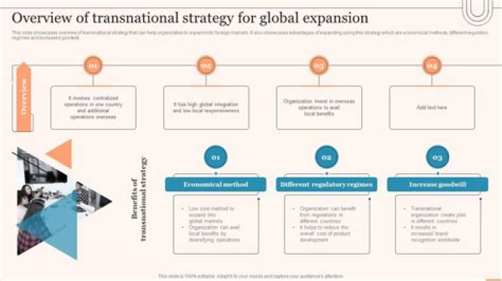 What companies use a transnational strategy?