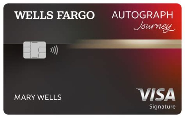 What credit cards are associated with Wells Fargo?