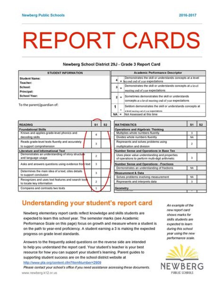 What do I do if I have bad grades on my report card?