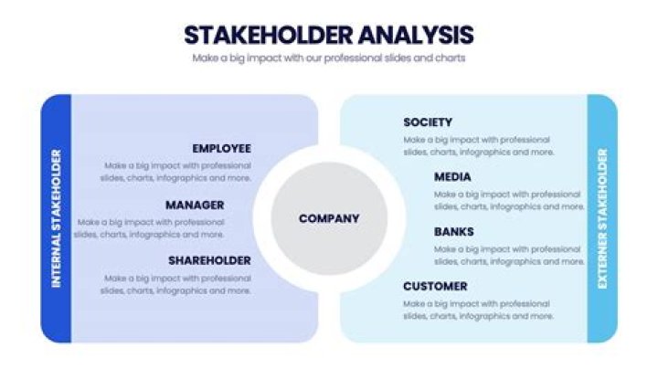 What do stakeholders look for in financial statements?