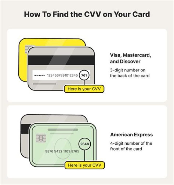 What do the numbers on a Visa card mean?