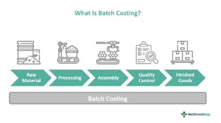 What do you mean by batch costing?