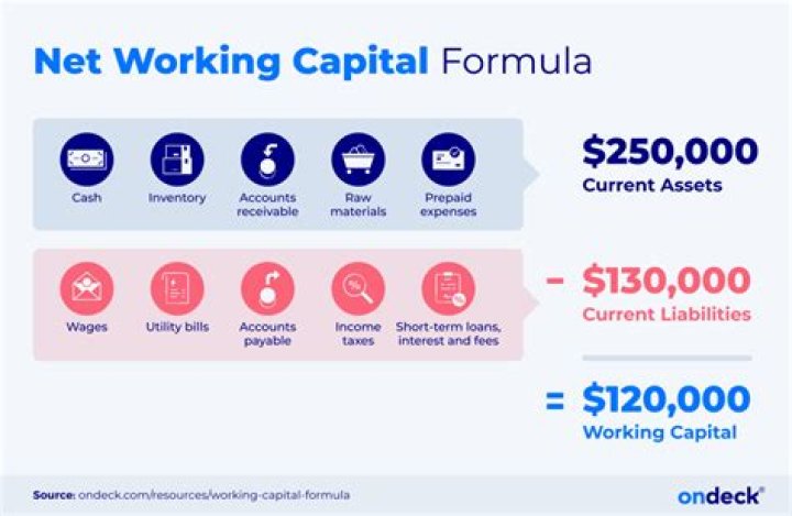 What do you mean by gross working capital and net working capital?