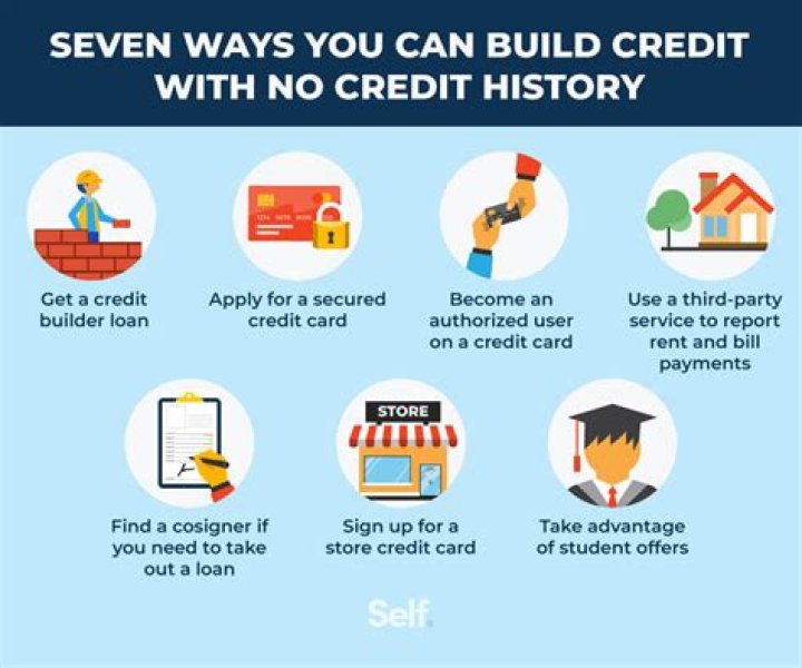 What does a good credit history lead to?
