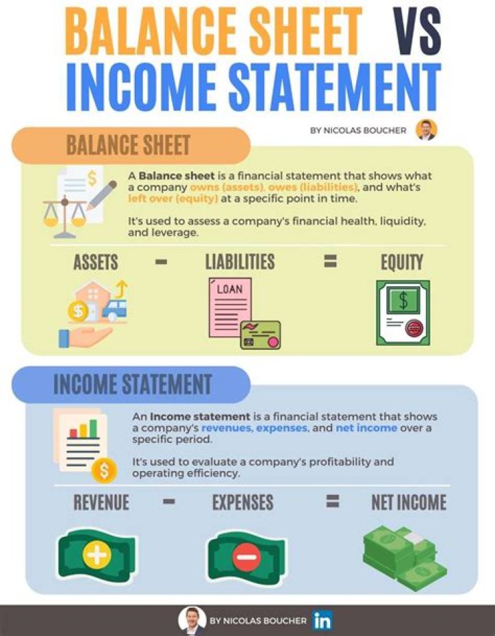 What does the balance sheet and income statement have in common?