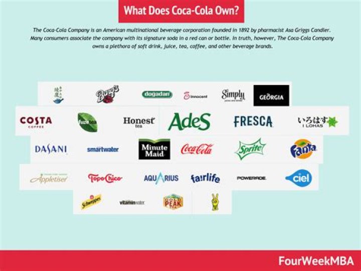 What does the company Coca-Cola sell?