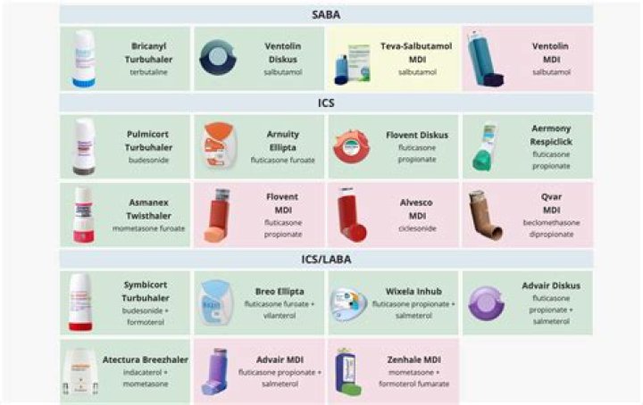 What drugs are Lama?