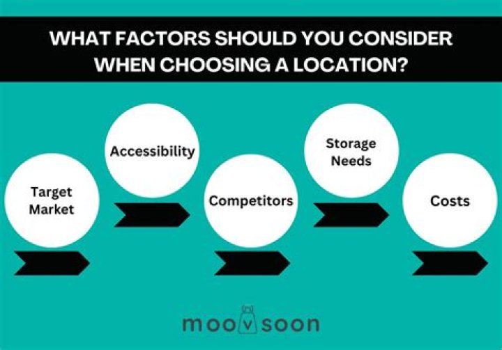 What factors should a business consider when choosing a location?