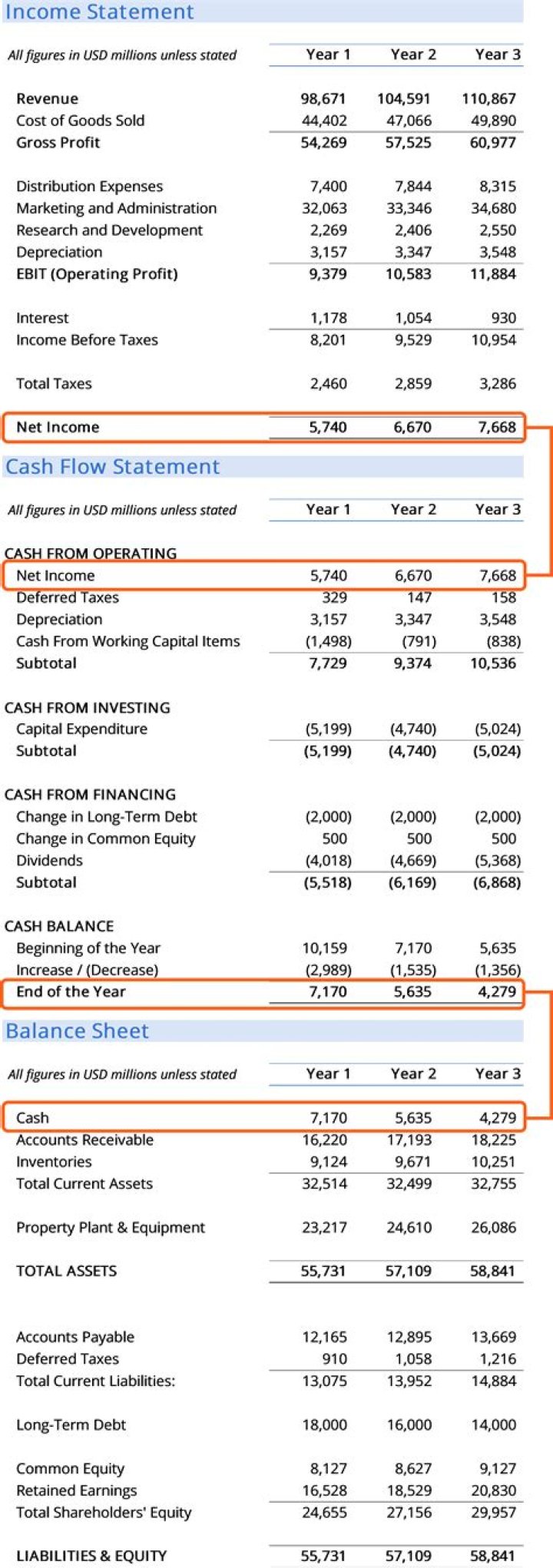 What financial statement shows income and expenses?