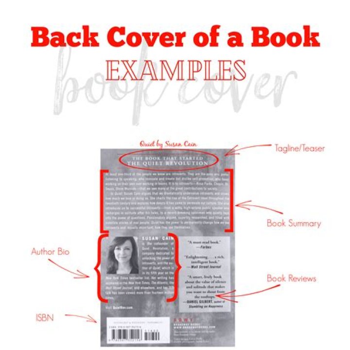 What goes on the back of the book?