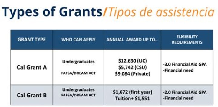 What grants can I get on PIP UK?