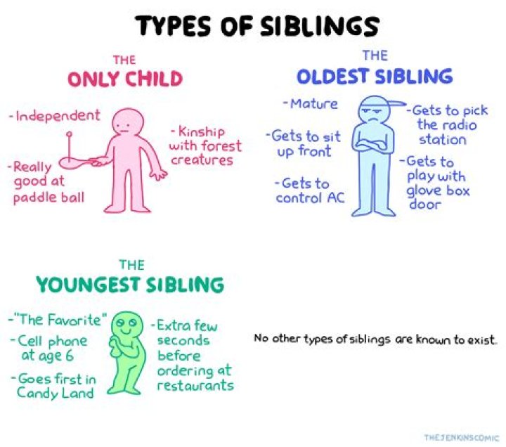 What happens if a sibling inherits a house?