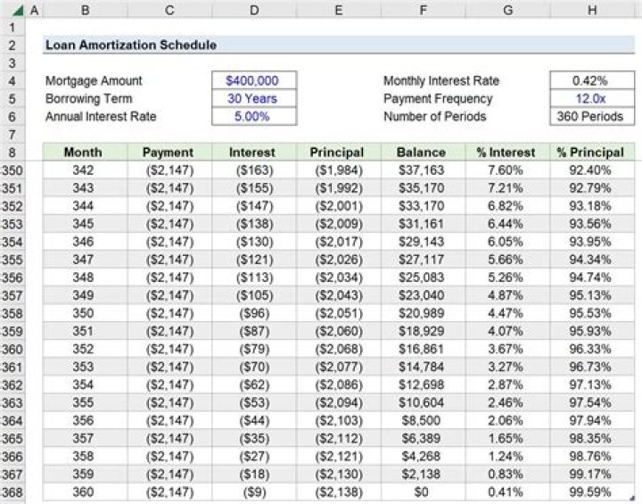 What happens if your house payment is late?