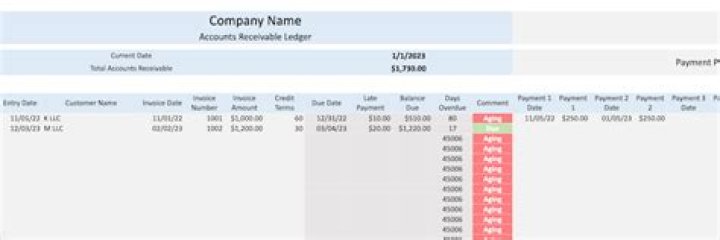 What happens to accounts receivable when a business is sold?