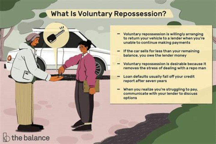 What happens to the balance on a voluntary repossession?