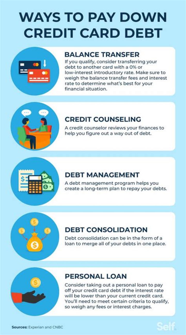 What happens when an elderly person dies with credit card debt?