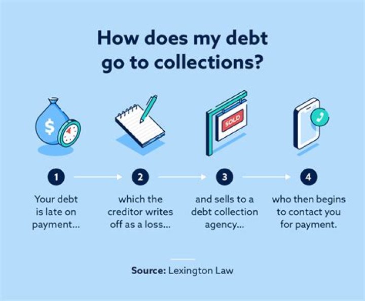 What happens when collections take you to court?