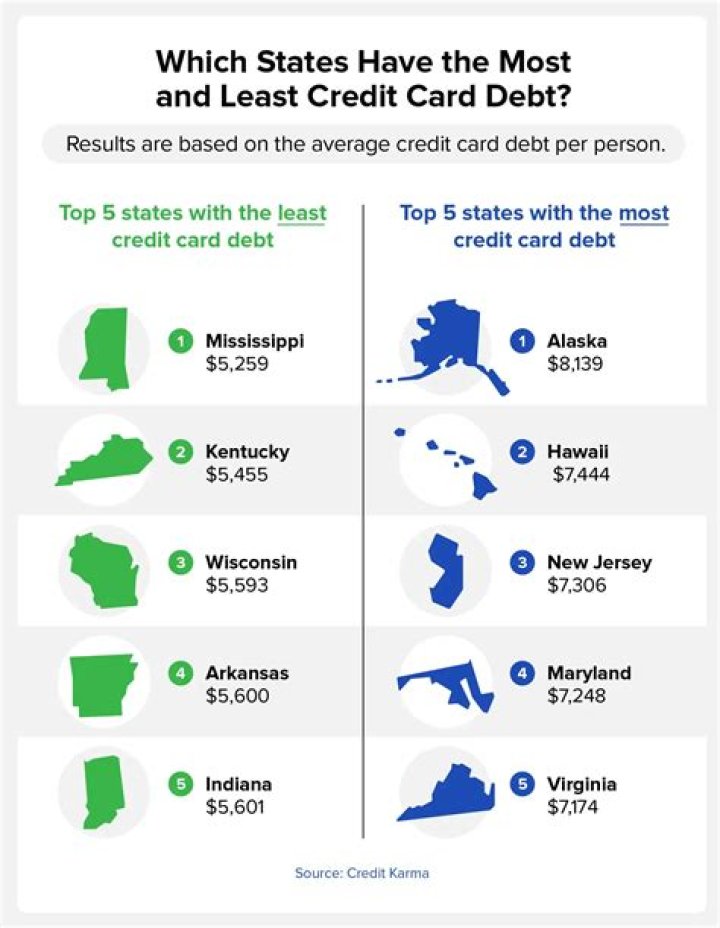 What happens when you get sued for credit card debt?