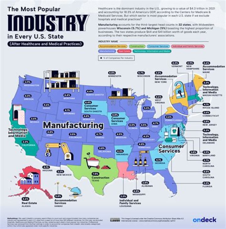 What industries are in NJ?