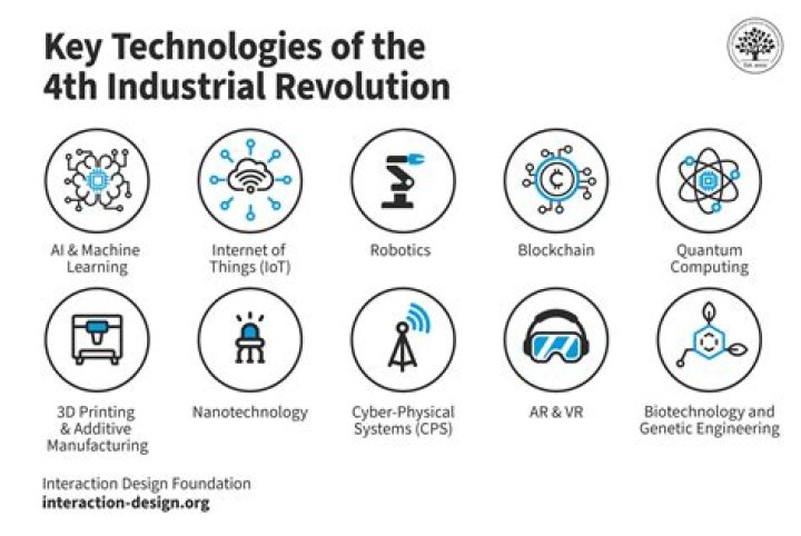 What industry is Applied industrial Technologies?