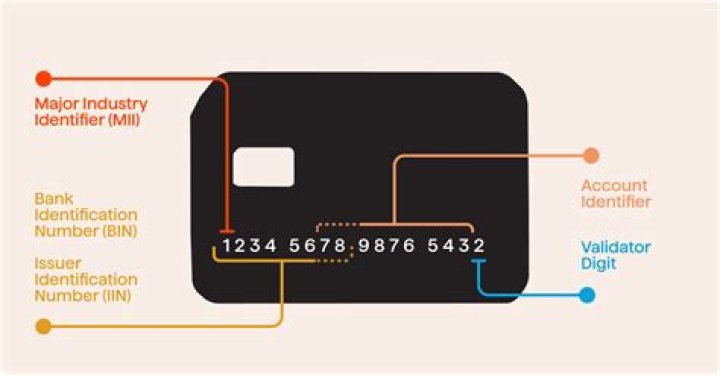 What is a 12 digit card number?