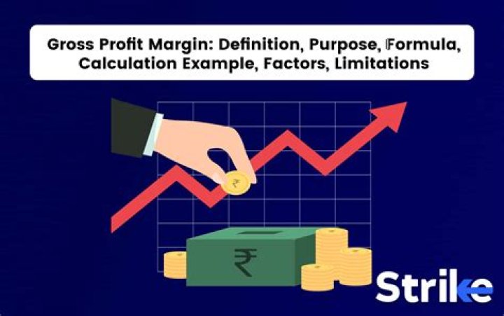 What is a 20% profit margin?