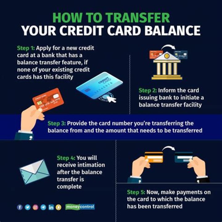What is a balance transfer when applying for credit card?