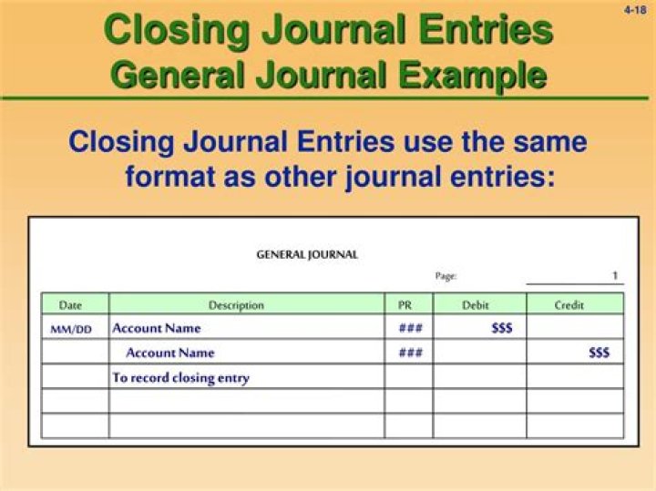 What is a closing journal entry?